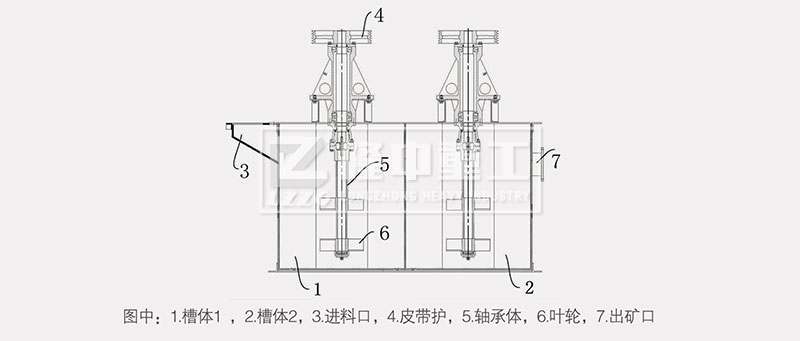 擦洗機(jī)工作流程